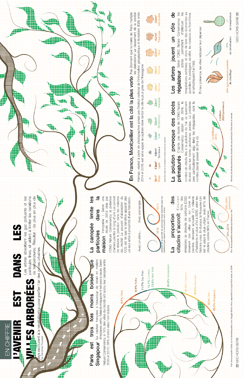 https://franckludwig.fr/affiche/creation-duneinfographie/